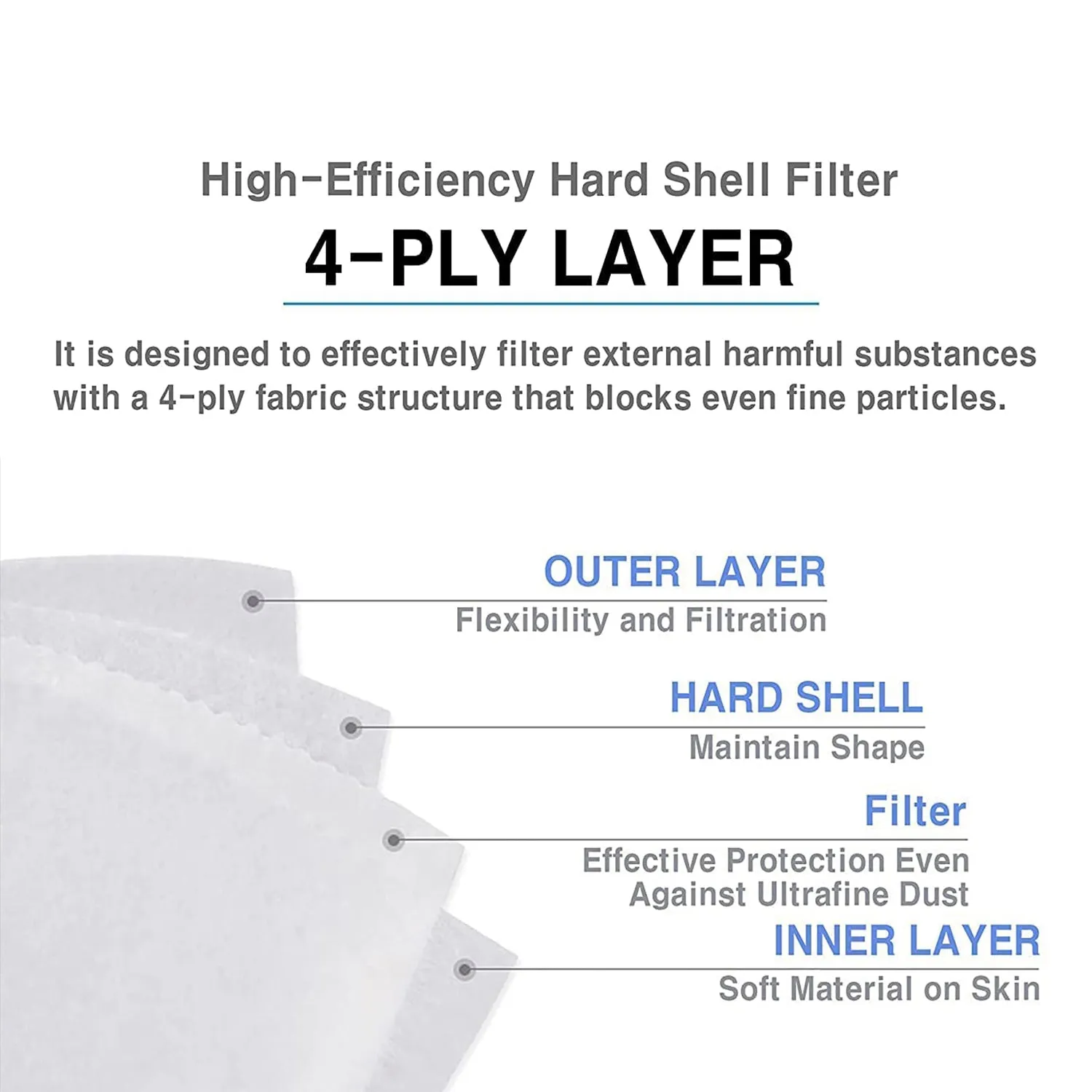 EZ Well KF94 Dust Protective Mask